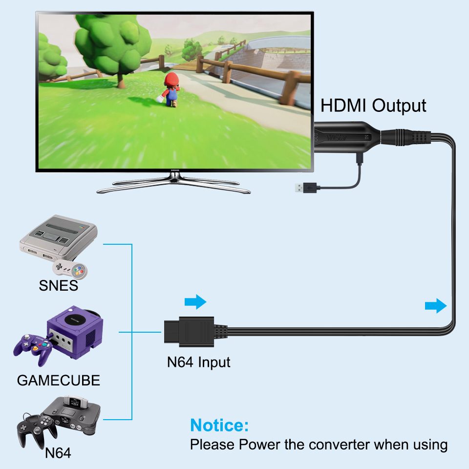 N64 to HDMI-compatible cable C - đánh giá và giá Retro Gaming Cables