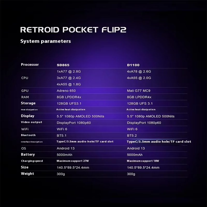 Retroid Pocket Flip 2 Retro Ha - đánh giá và giá Retro Gaming Gameboy